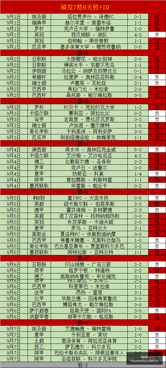 体育品牌电,竞盛典,新版本引爆,香港赛马会,香港马会,赛马活动,马术资讯